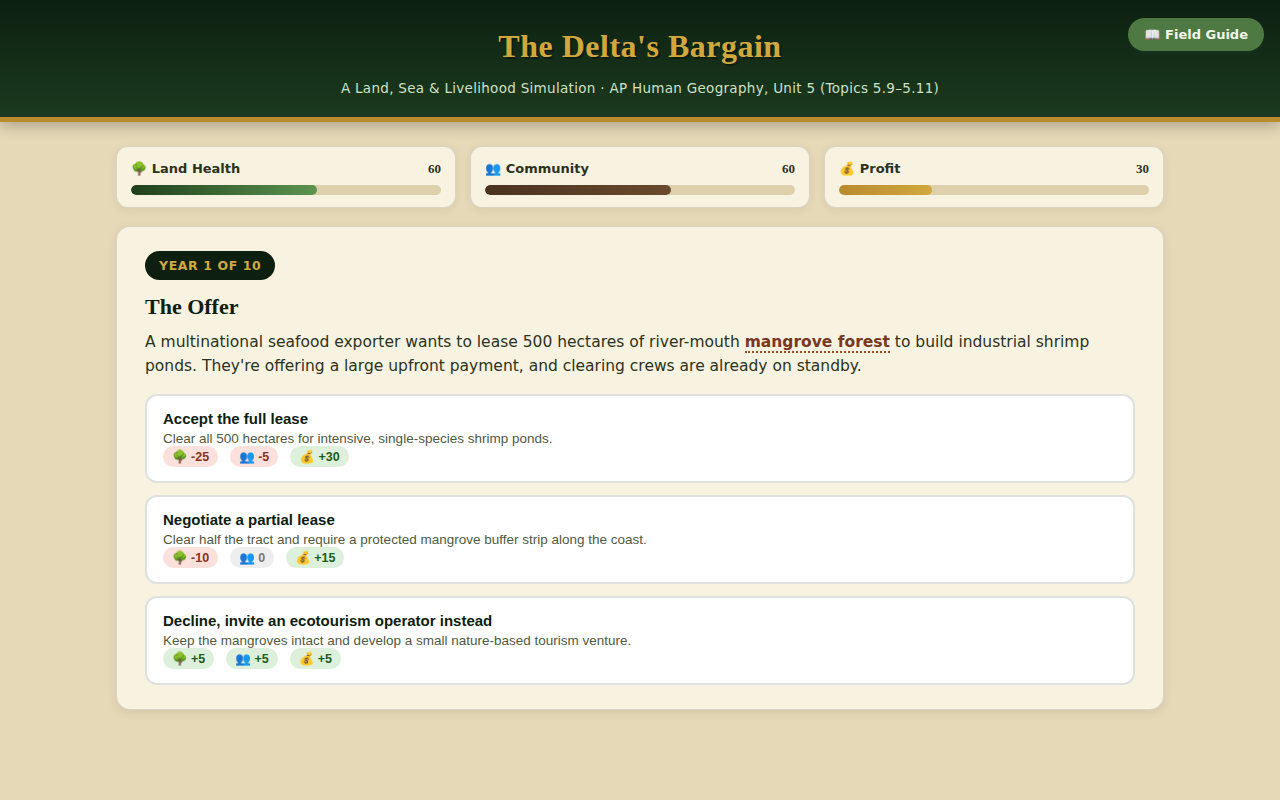 The Delta's Bargain gameplay, a land management decision card with effects on land, community, and profit meters