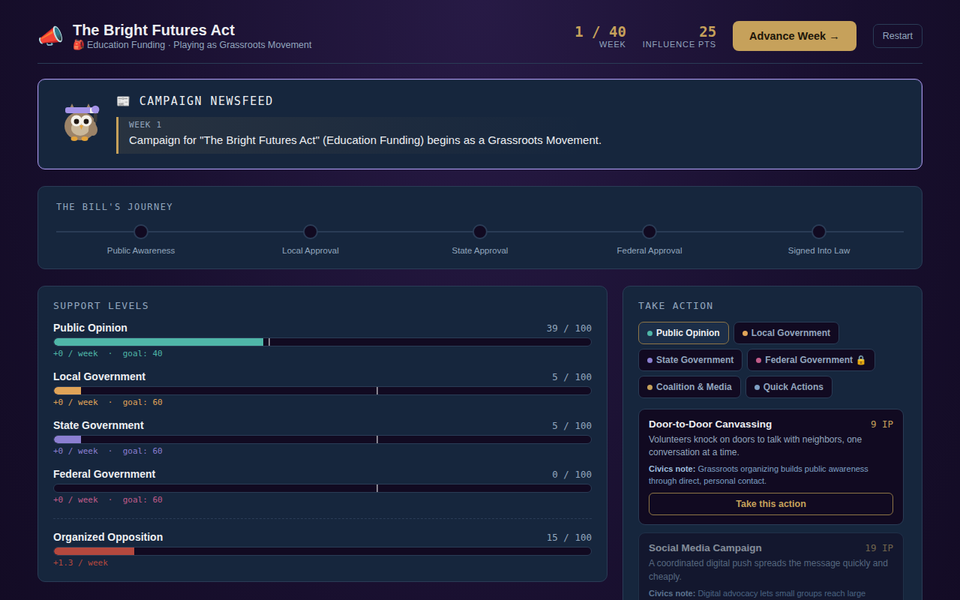 Passed gameplay, a policy campaign dashboard with support levels