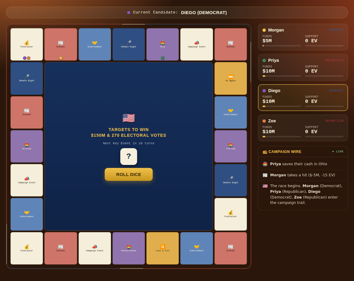 Road to 270 gameplay, a red-white-and-blue campaign trail board with player funds and support totals and a live news ticker